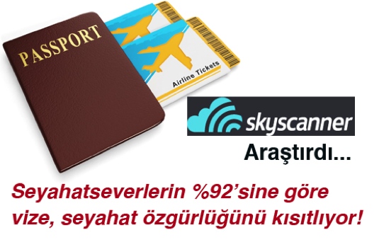 Seyahatseverlerin %92’sine göre vize, seyahat özgürlüğünü kısıtlıyor!